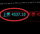 股指300期货：2小时周期，精准展开振荡调整