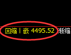 股指300期货：2小时周期，精准展开振荡调整