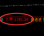 焦煤期货:试仓低点,精准展开积极反弹