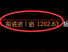 焦煤期货:试仓低点,精准展开积极反弹