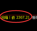菜粕期货：4小时低点，精准展开振荡回升