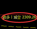 菜粕期货：4小时低点，精准展开振荡回升