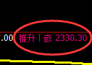 菜粕期货：4小时低点，精准展开振荡回升