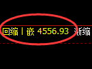 LU燃油期货：日线低点，精准展开振荡修正