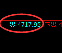 LU燃油期货：日线低点，精准展开振荡修正