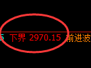 螺纹期货：试仓低点，精准展开振荡修正