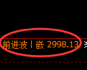 螺纹期货：试仓低点，精准展开振荡修正