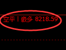 聚丙烯期货:4小时低点,精准展开积极回升