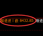 聚丙烯期货:4小时低点,精准展开积极回升