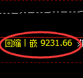 棕榈油期货:4小时周期,精准展开修正洗盘