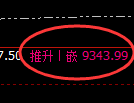 棕榈油期货:4小时周期,精准展开修正洗盘
