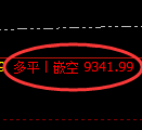 棕榈油期货:4小时周期,精准展开修正洗盘