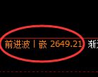 甲醇期货：日线高点，精准展开冲高回落