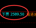 甲醇期货：日线高点，精准展开冲高回落