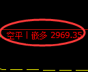 螺纹期货：4小时低点，精准展开振荡反弹