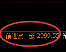 螺纹期货：4小时低点，精准展开振荡反弹
