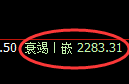 菜粕期货：由日线低点，精准展开振荡修正