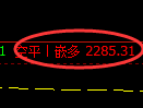 菜粕期货：由日线低点，精准展开振荡修正