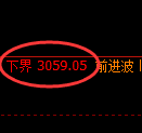 豆粕期货：试仓低点，精准展开积极回升