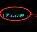 甲醇期货：由试仓高点，精准展开极端回落