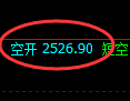 甲醇期货：由试仓高点，精准展开极端回落