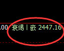 甲醇期货：由试仓高点，精准展开极端回落