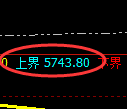 PTA期货：试仓高点，精准展开极端回落