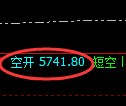 PTA期货：试仓高点，精准展开极端回落