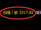 燃油期货：日线低点，精准展开直线反弹