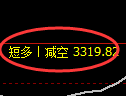 燃油期货：日线低点，精准展开直线反弹