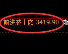燃油期货：日线低点，精准展开直线反弹