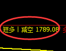 焦炭期货：试仓低点，精准展开积极上行