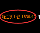 焦炭期货：试仓低点，精准展开积极上行