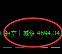 纸浆期货:4小时周期,精准展开振荡调整