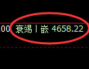 纸浆期货:4小时周期,精准展开振荡调整
