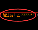 菜粕期货：4小时周期，精准展开振荡调整