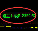 菜粕期货：4小时周期，精准展开振荡调整