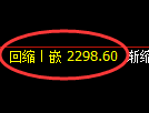 菜粕期货：4小时周期，精准展开振荡调整