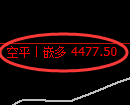 LU燃油期货：4小时低点，精准展开直线拉升