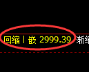 螺纹期货：日线低点，精准展开振荡回升