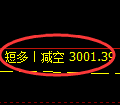 螺纹期货：日线低点，精准展开振荡回升