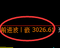 螺纹期货：日线低点，精准展开振荡回升