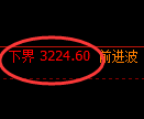 热卷期货：试仓低点，精准展开振荡回升