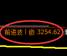 热卷期货：试仓低点，精准展开振荡回升