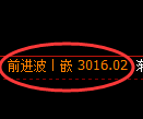 螺纹期货：4小时高点，精准展开振荡回落