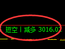 螺纹期货：4小时高点，精准展开振荡回落