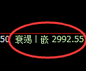 螺纹期货：4小时高点，精准展开振荡回落