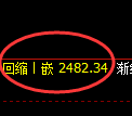 甲醇期货：4小时低点，精准展开快速回升