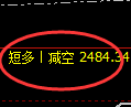 甲醇期货：4小时低点，精准展开快速回升