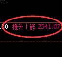甲醇期货：4小时低点，精准展开快速回升